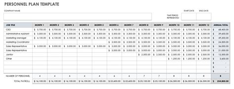 Business Plan Financial Templates | Smartsheet