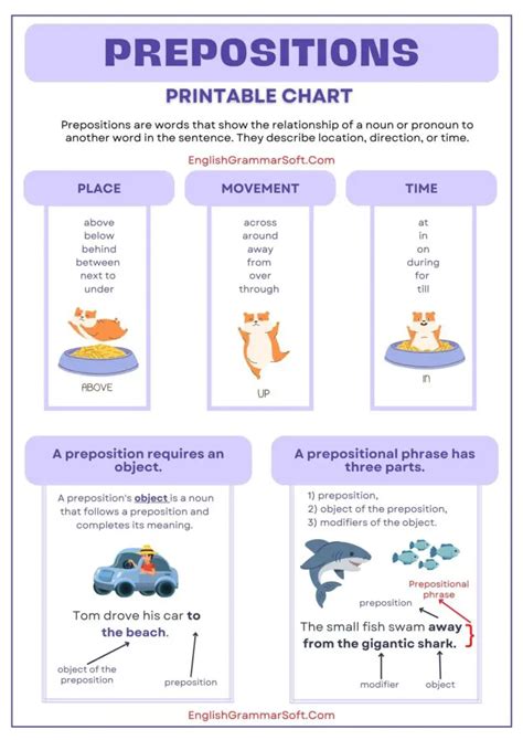 Free Printable Chart of Preposition - EnglishGrammarSoft