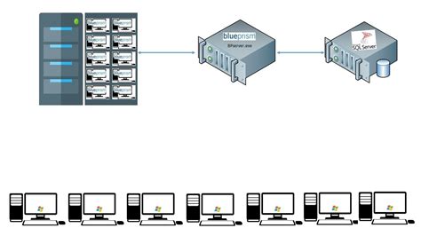 Blue Prism Video Tutorial 032 Multi Bot Architecture Overview And