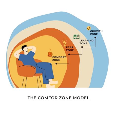 Infografía de zona de confort dibujada a mano Vector Gratis