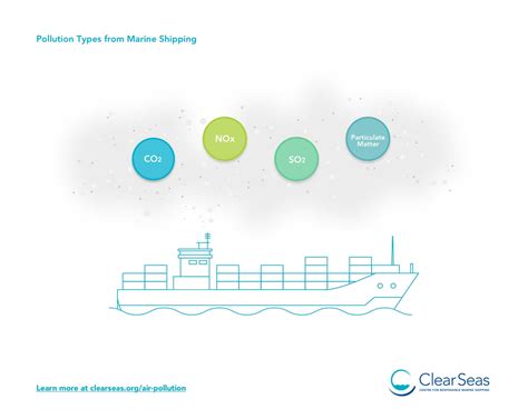 pollution types  marine shipping clear seas