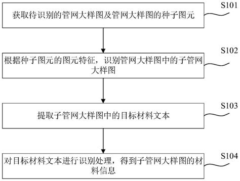 大样图识别方法、装置、设备、存储介质及程序产品与流程