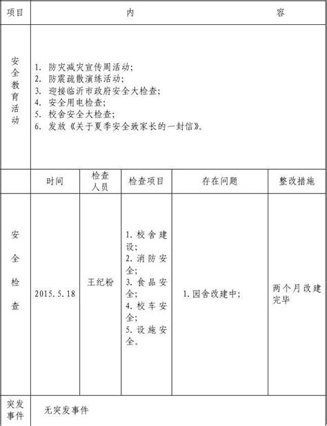 5月份幼儿园安全隐患排查月报表word文档在线阅读与下载无忧文档