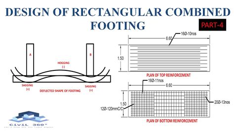 Design Of Rectangular Combined Footing Part 4 Youtube