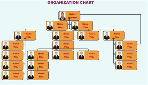 Effortlessly Make Org Charts Online Free With Wondershare EdrawMax