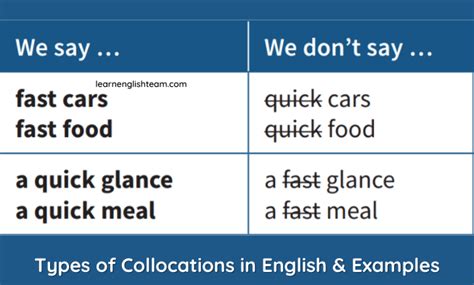 Collocations In English