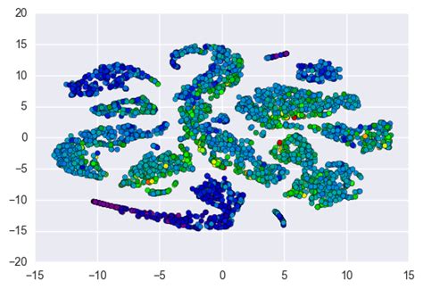 Machine Learning Multiclass Classification Having Class Imbalance