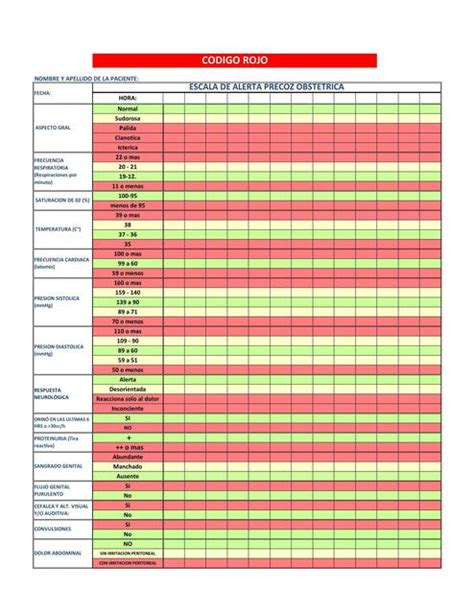 Código rojo tabla Andrennitta Rodrigues uDocz