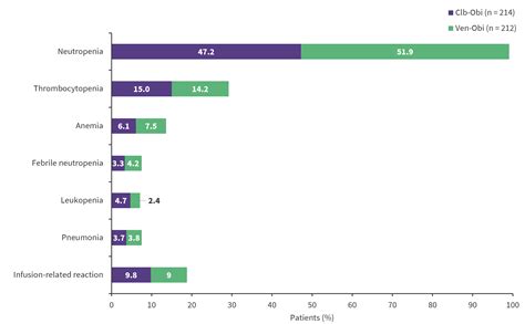 6-year follow-up results of the CLL14 study of venetoclax-obinutuzumab in previously untreated CLL