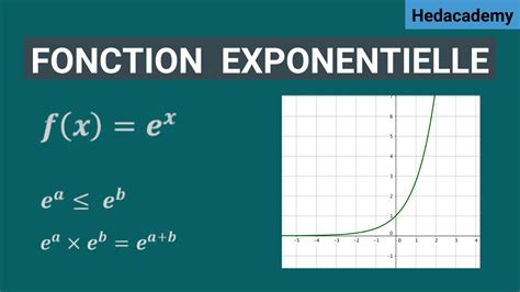 Ntroduire 61 imagen formule dérivation exponentielle fr thptnganamst