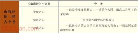 又北二百里，曰狱法之山。瀤泽之水出焉，而东北流注于泰泽。其中多䲃鱼，其状如鲤而鸡足，食之已疣。有兽焉，其状如犬而人面，善投，见人则笑，其名山