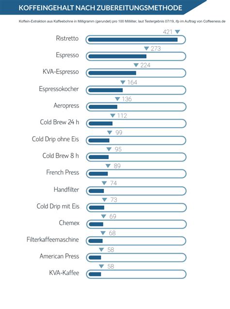 Koffein & Sport: Ein bisschen Statistik & Käffchen für mehr Leistung?