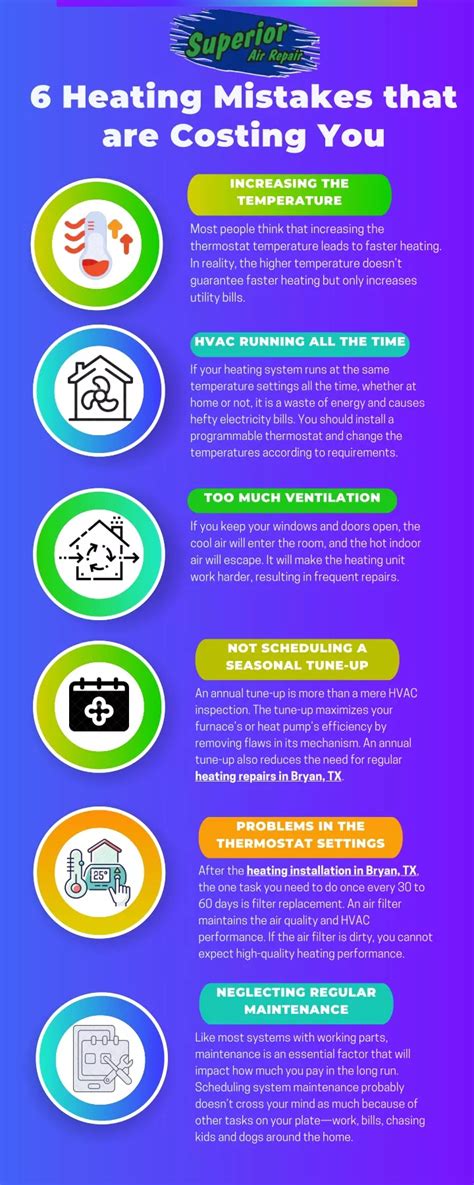 Ppt Heating Mistakes That Are Costing You Powerpoint Presentation