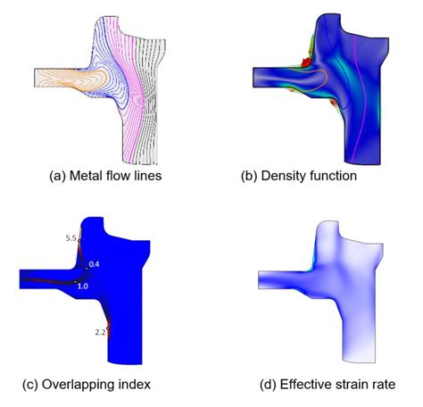 Quantification of Metal Flow Lines