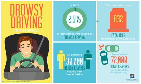 The Dangers Of Driving In America And How To Avoid Them Infographical