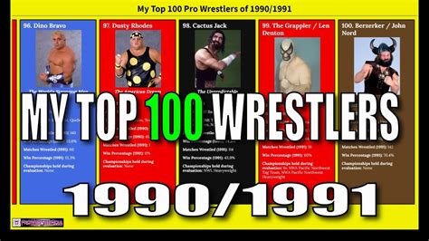 My Top 100 Pro Wrestlers Of 19901991 With Height Weight And Stat