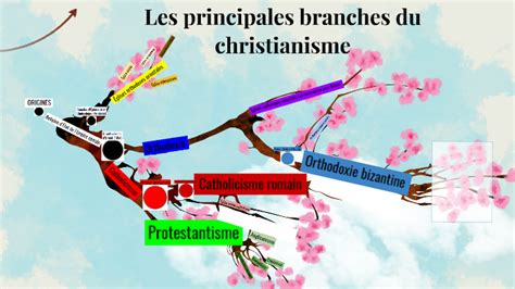 Les Principales Branches Du Christianisme By Stefan Beaubut On Prezi