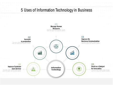 5 Uses Of Information Technology In Business PPT Images Gallery