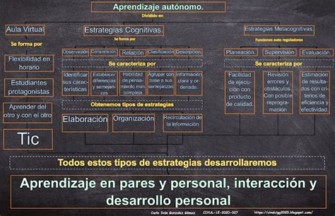 UnADM Introducción a la vida universitaria en linea Mapa Conceptual