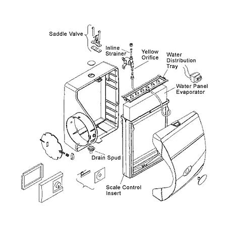 Aprilaire 760 Humidifier Wiring Diagram - Wiring Diagram