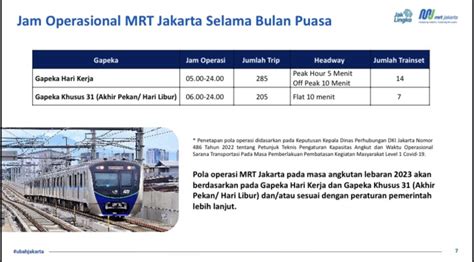 Transport For Jakarta On Twitter Terkait Jadwal Operasional MRT