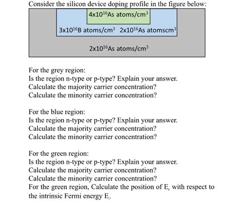 Solved Consider the silicon device doping profile in the | Chegg.com