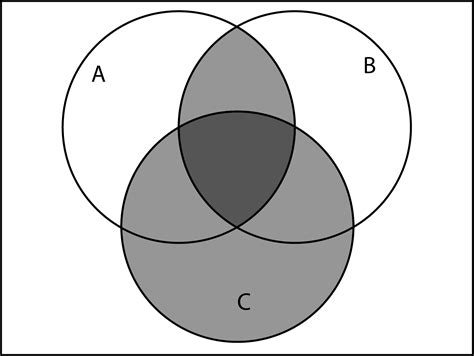 Venn Diagram A Union B Intersection C