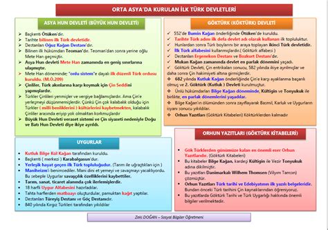 Ilk T Rk Devletleri Sosyal Bilgiler Sosyalciniz Zeki Do An