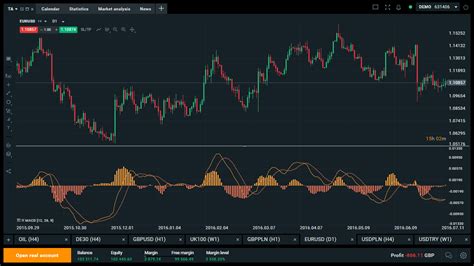 Xtb Forex Trading Bonus