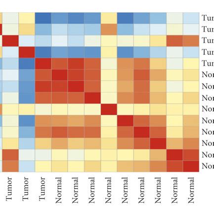 Figures Display Heatmaps And Enrichment Plots From GSEA A Heatmap