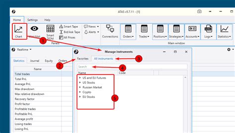 Functions and advantages of charts in the ATAS platform