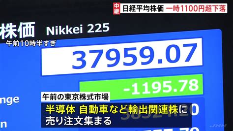 日経平均株価 一時1100円超下落 1か月ぶりに3万9000円を割り込む Cube ニュース