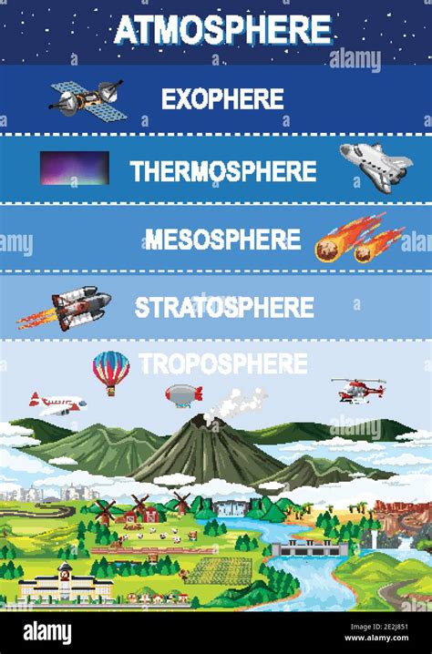 Capas De La Atmosfera Imágenes Vectoriales De Stock Alamy