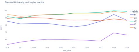 Poets Quants For Undergrads MIT Is U S No 1 In Times Higher Ed S