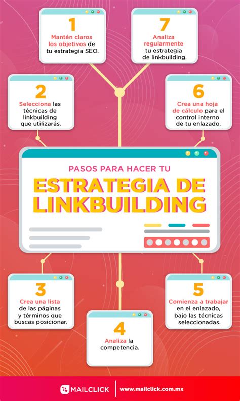 Cómo utilizar las redes sociales para mejorar tu estrategia de