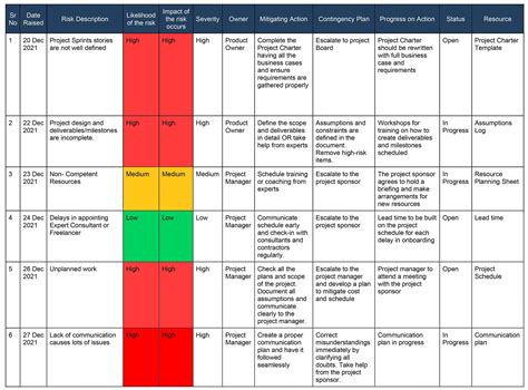 Residual Risk Register Template