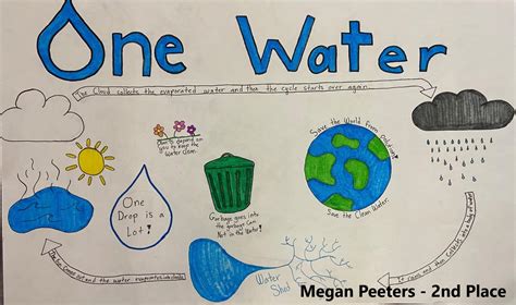 Conservation Poster Contest Outagamie County Wi