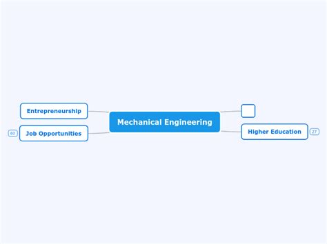 Mechanical Engineering Mind Map