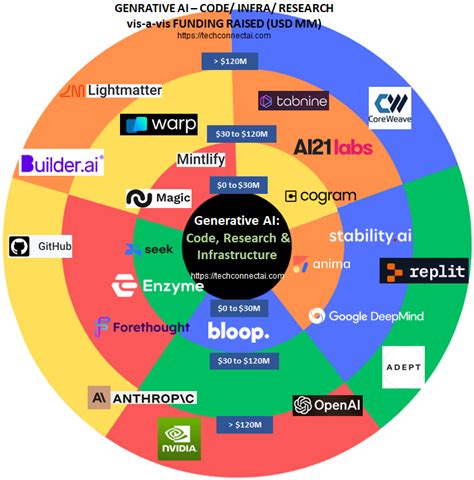 7 Best Ai Code Generator Creating A Coding Revolution October 2023