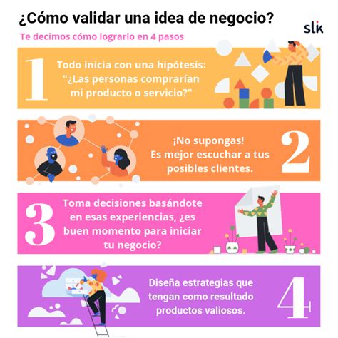 ¿cómo Validar Una Idea De Negocio By Slik Medium