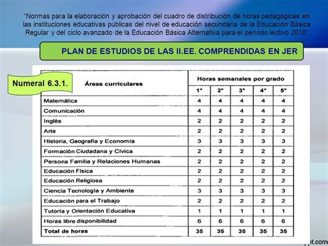 Normas Para La ElaboraciÓn Y AprobaciÓn Del Cuadro De DistribuciÓn De