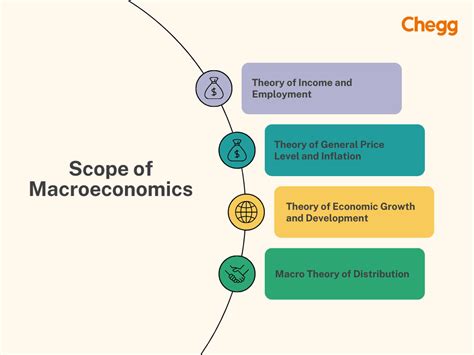 Macroeconomics Vs Microeceonomics