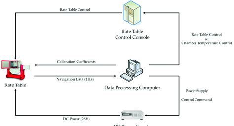 Calibration test diagram. Sensors 2022, 21, x FOR PEER REVIEW 14 of 18 ... 