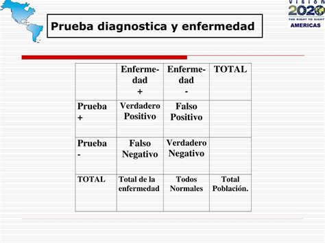 Ppt Tamizaje Para Defectos Refractivos En Escolares Powerpoint