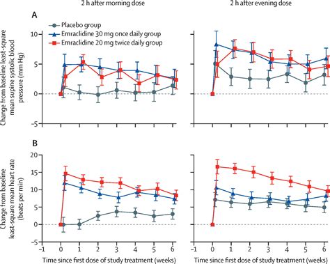 Emraclidine, a novel positive allosteric modulator of cholinergic M4