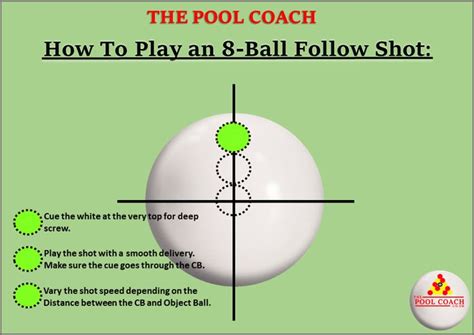 Cue Ball Control - Increase your Positional Play. - THE POOL COACH ...