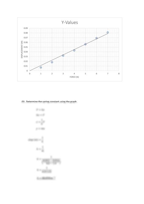 SOLUTION: Advance level physics lab report spiral spring experiment ...