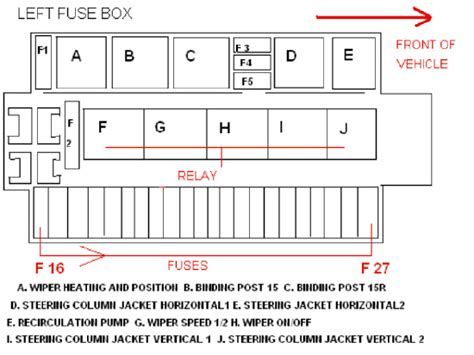 2000 Mercedes S500 Fuse Box Diagram Diagramwirings