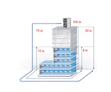 VRF-система или мульти-сплит-система? VRF лучше! | tica.ru