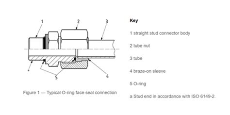 Whats ISO 8434 3 O Ring Face Seal Connectors QC Hydraulics